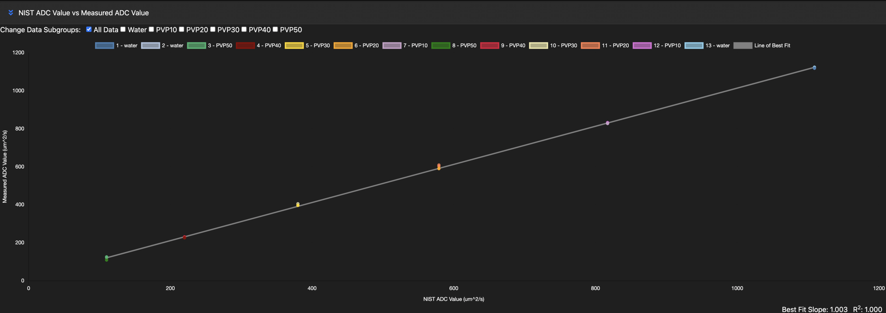 qCal NIST ADC vs. Measured ADC qCal NIST ADC vs. Measured ADC