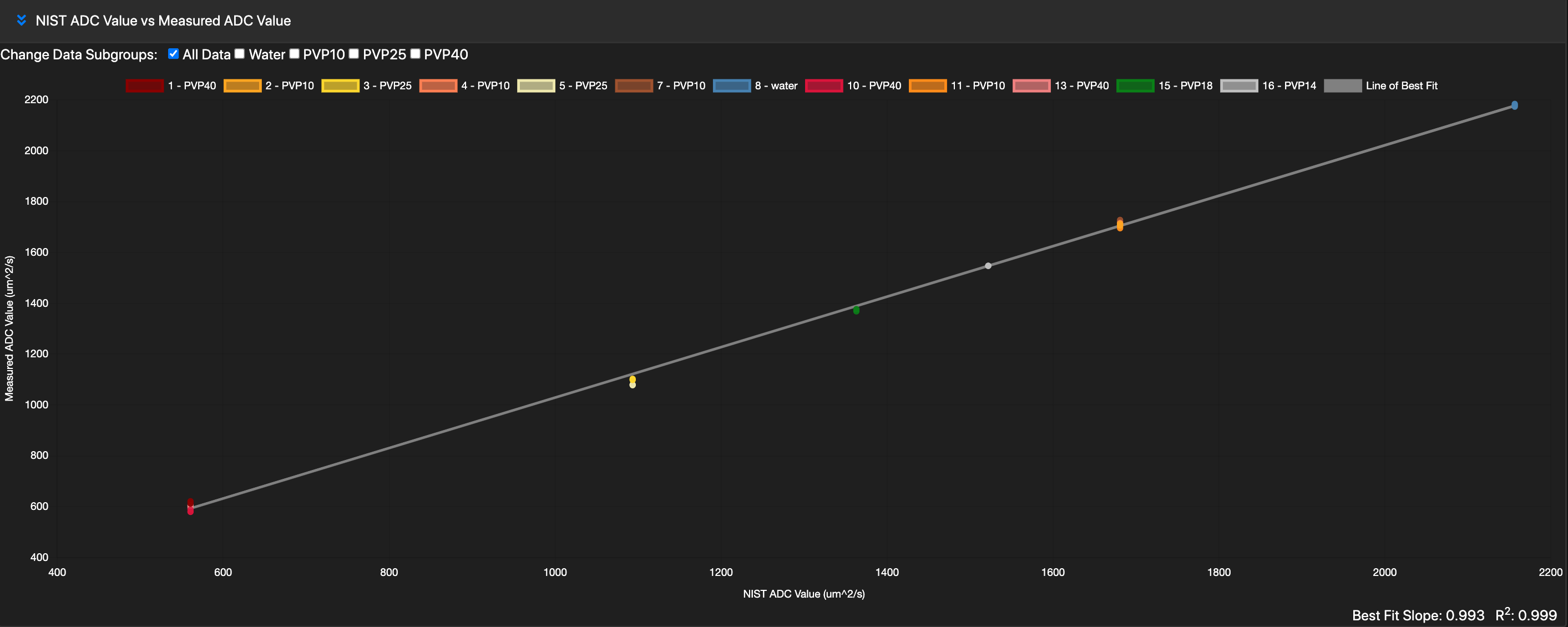 Screen Shot 2022-03-23 at 1.18.12 PM qCal NIST ADC vs. Measured ADC