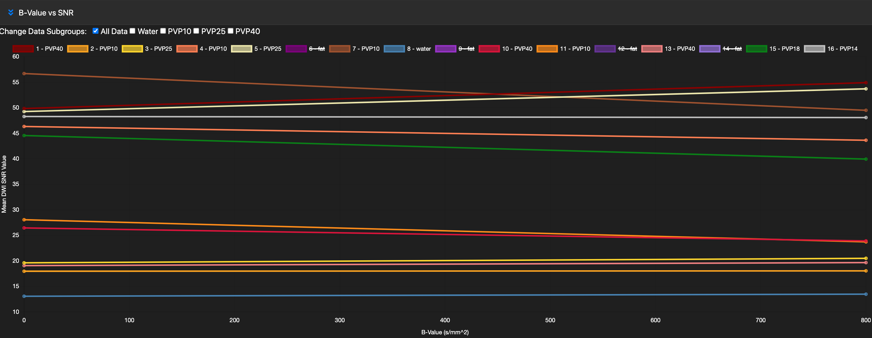 Screen Shot 2022-03-23 at 1.18.54 PM qCal B-Value vs SNR