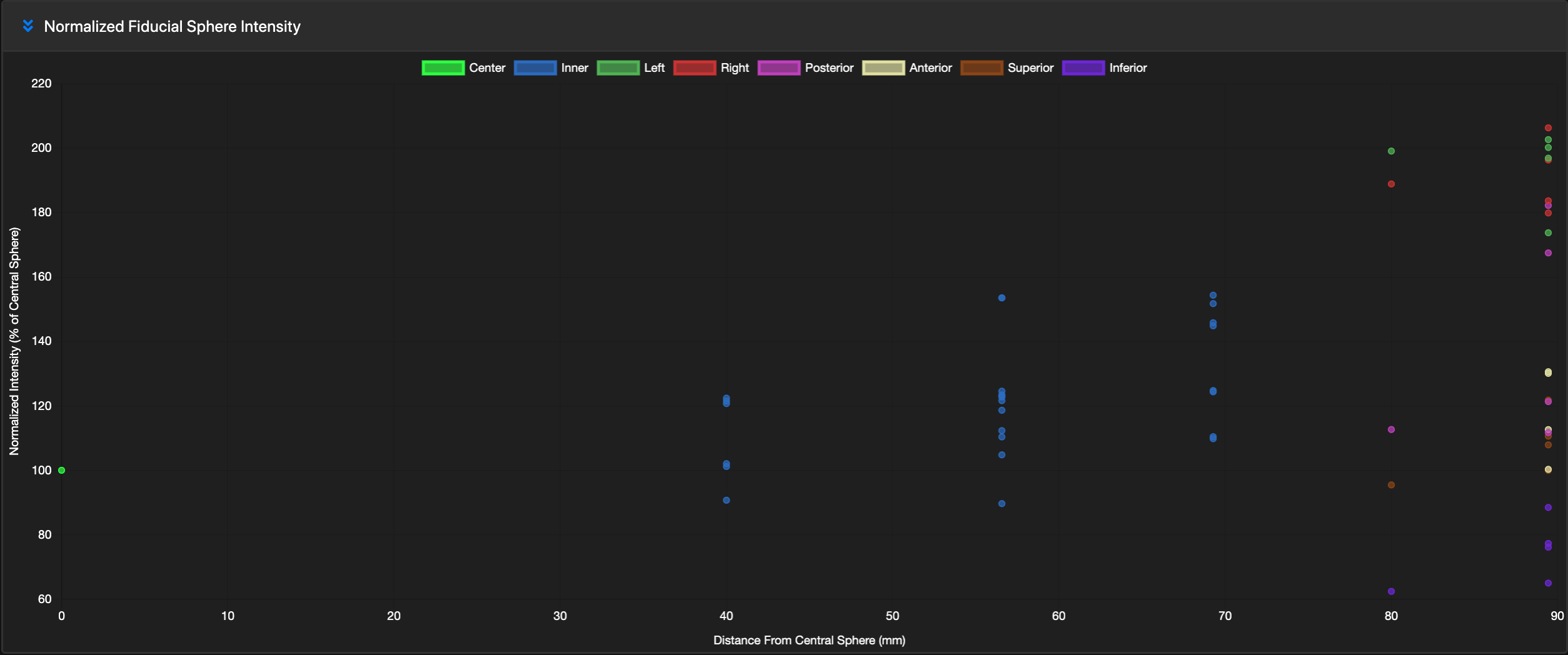Screen Shot 2022-03-23 at 2.09.45 PM qCal ADC Value vs. Phantom Position