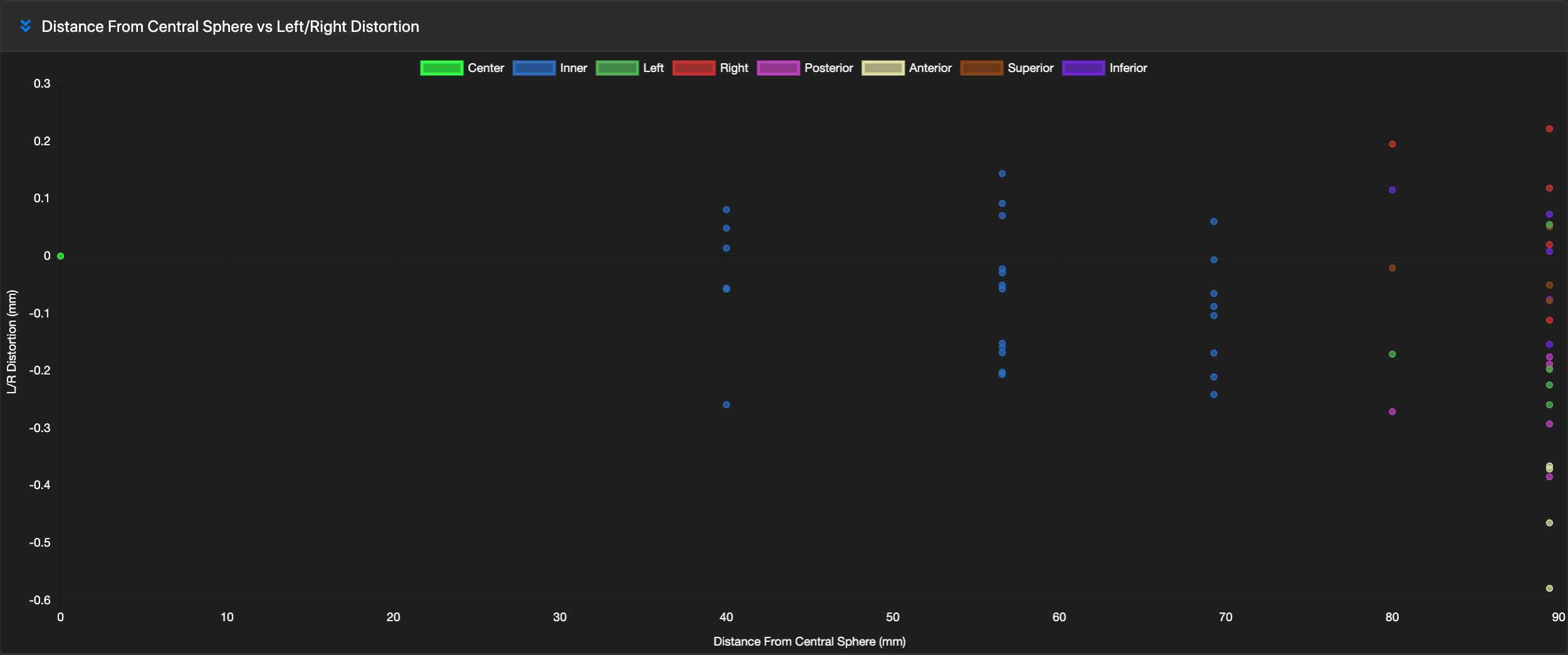 Screen Shot 2022-03-23 at 2.13.31 PM qCal NIST ADC vs. Measured ADC