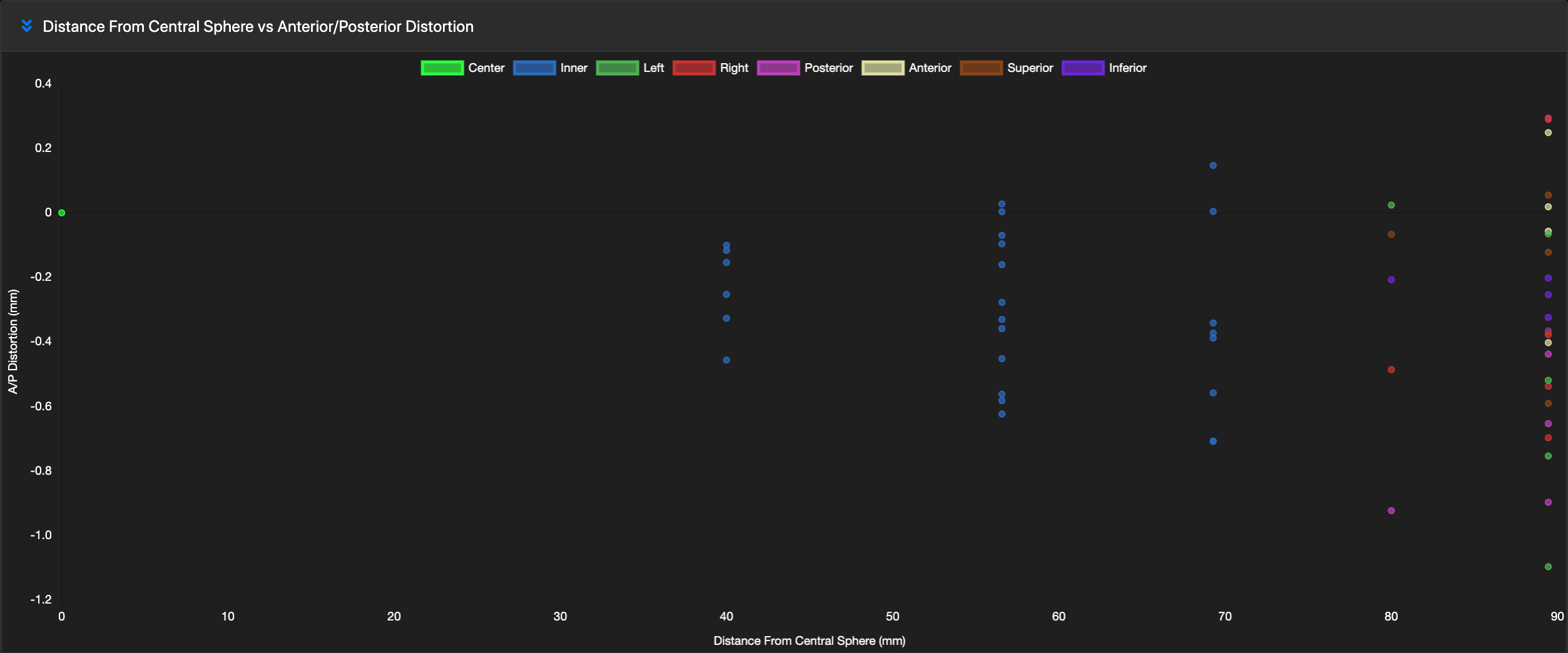 Screen Shot 2022-03-23 at 2.15.02 PM qCal B-Value vs SNR