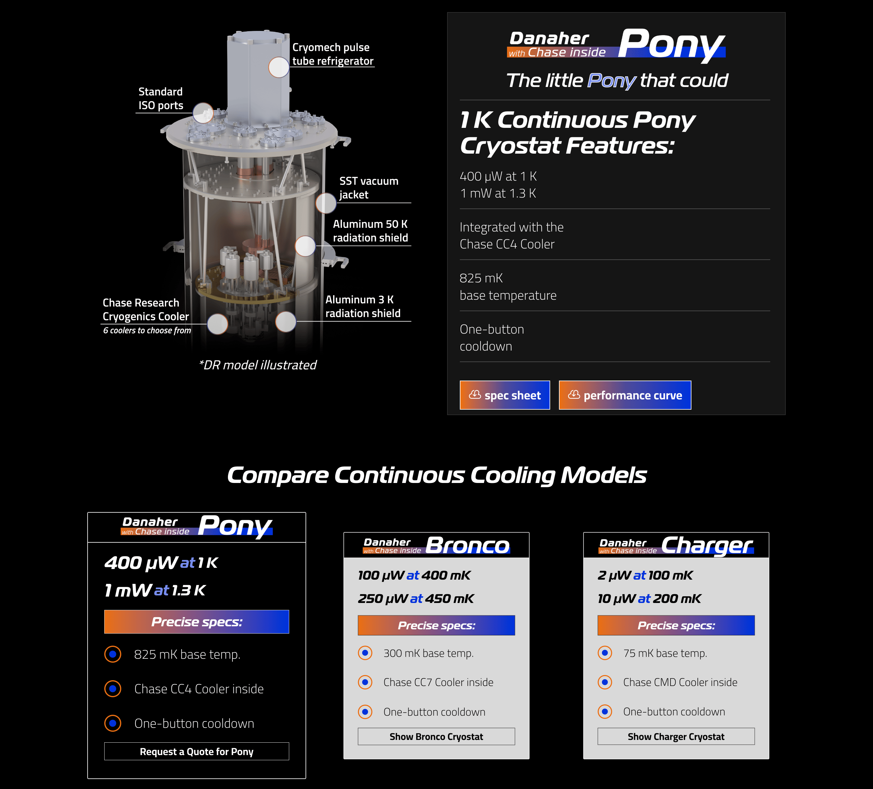 Danaher Cryo Product Page 2